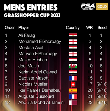 GC CUP 23 Entry list men