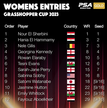 GC CUP 23 Entry list women