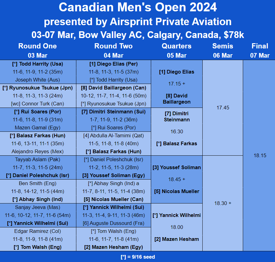 Canadian Open 24